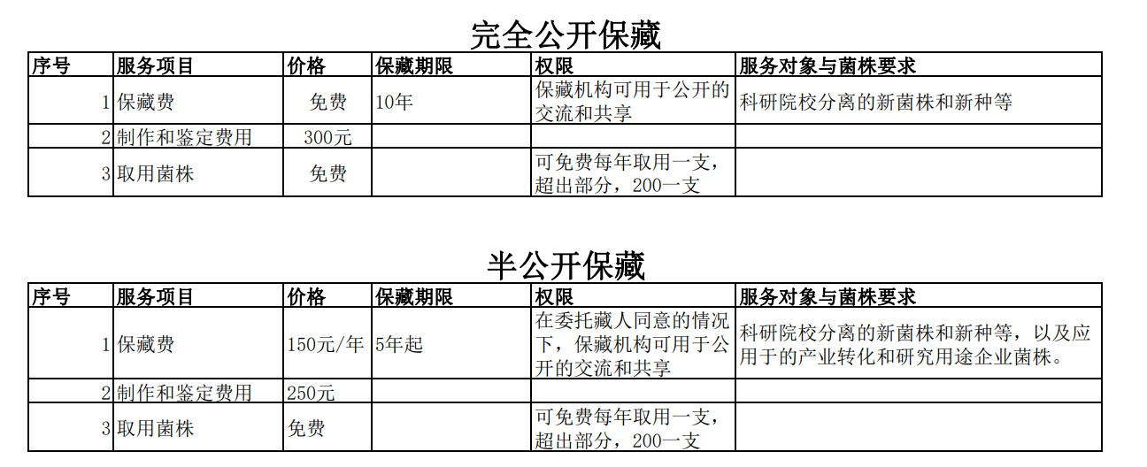 委托保藏